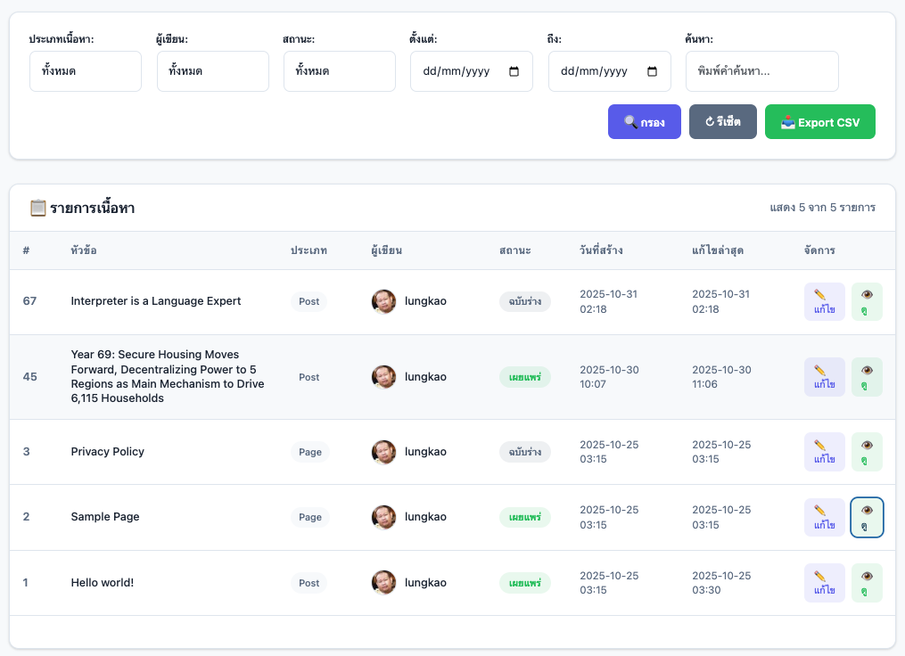 Plugin Wordpress Content Tracker Pro